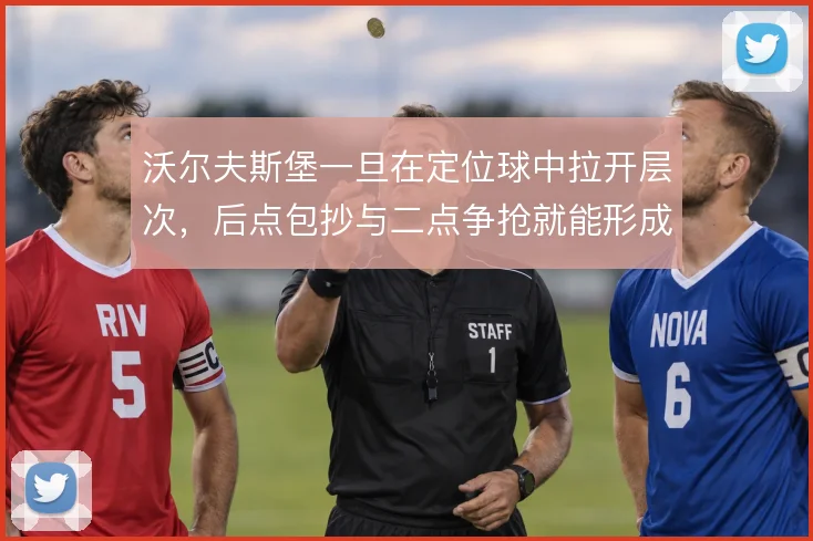 沃尔夫斯堡一旦在定位球中拉开层次，后点包抄与二点争抢就能形成连续威胁
